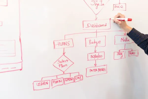 Hand drawing a dashboard and budget diagram on a whiteboard