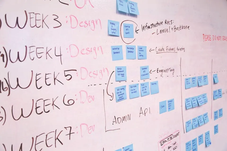 Weekly project plan laid out in sticky notes on a whiteboard