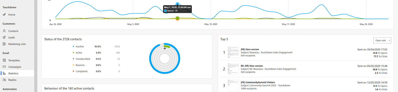 Dynamics 365 Mailchimp Integration