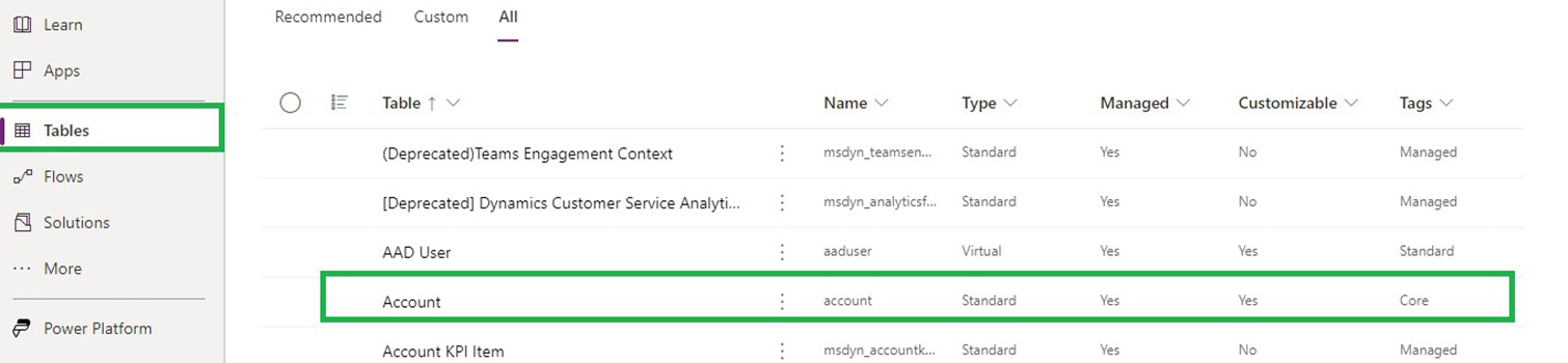 Dynamics 365 Omnichannel for Customer Service