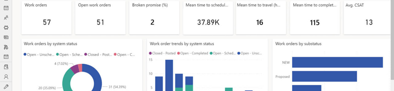 Microsoft Dynamics 365 CRM Services Explained