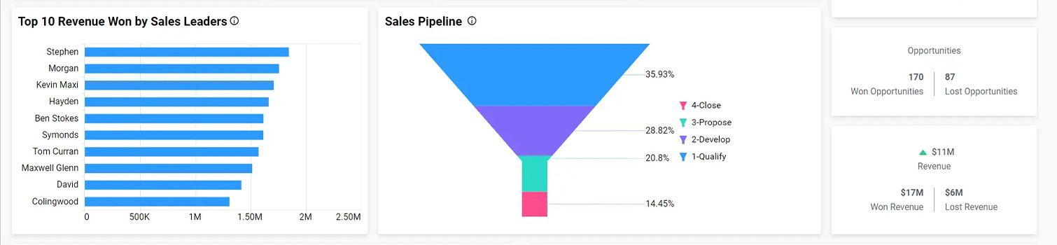 Microsoft Dynamics 365 Sales Module Features 1 Microsoft Dynamics 365 Sales Module Features 1
