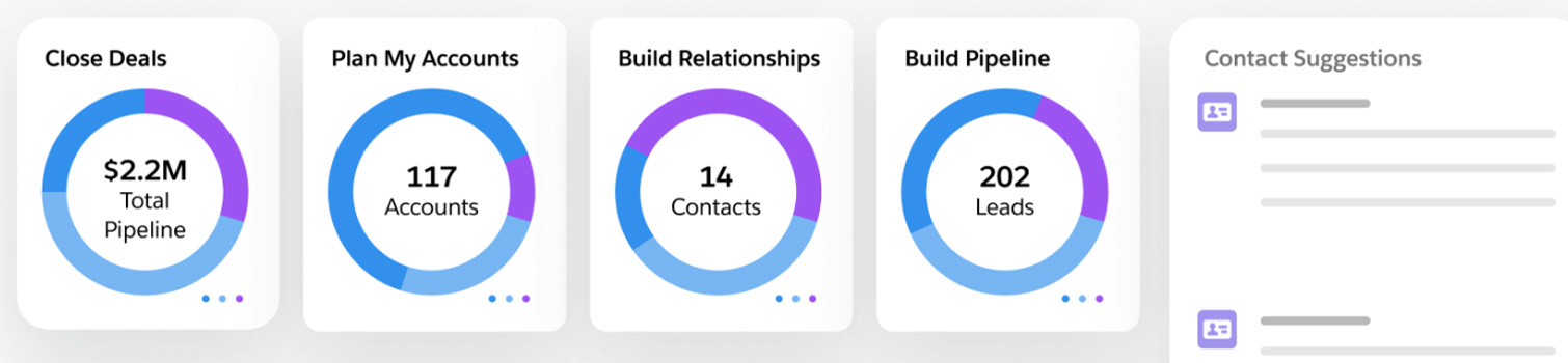 Microsoft Dynamics 365 Salesforce Integration Methods