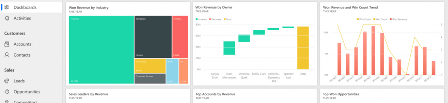 Why Dynamics 365 Sales is Important for Sales Teams? 1